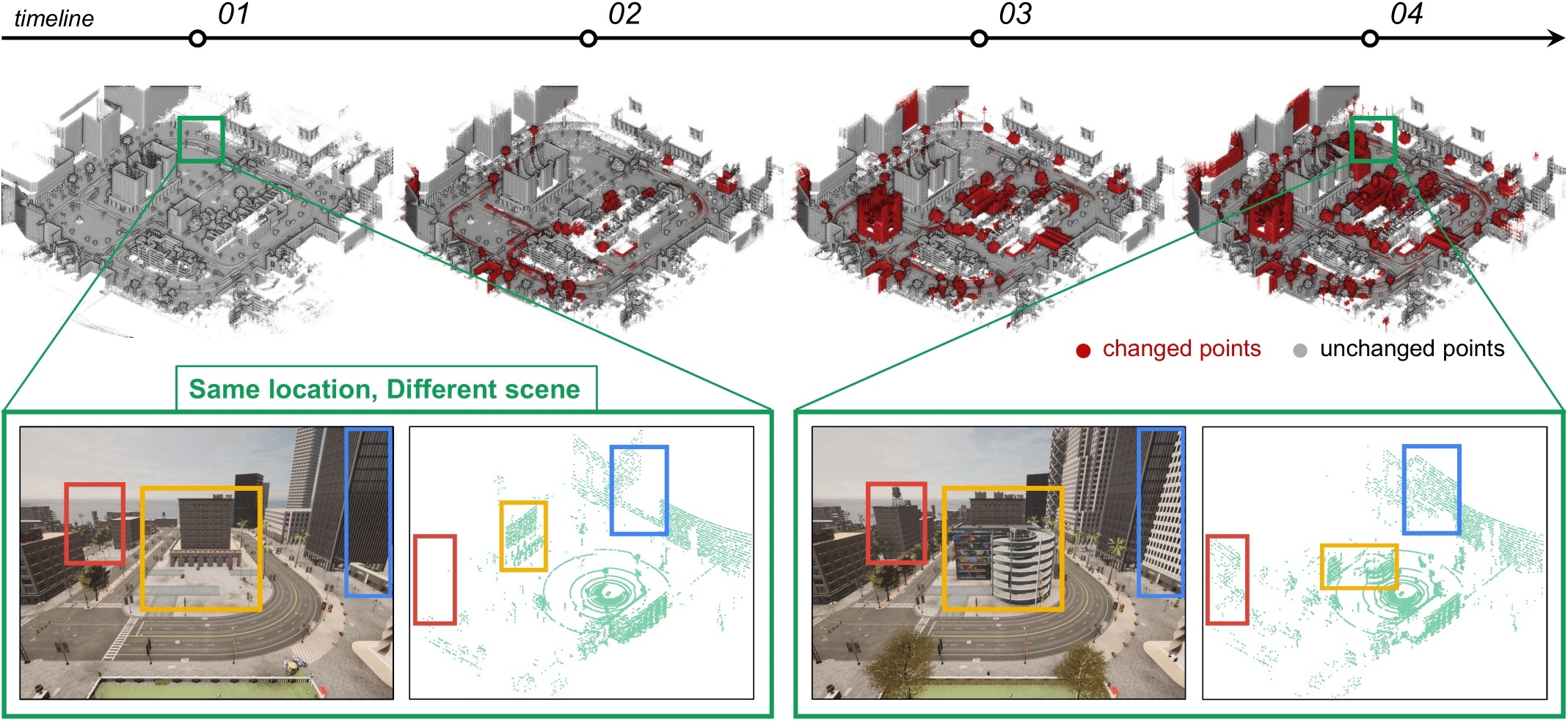CNS-dataset